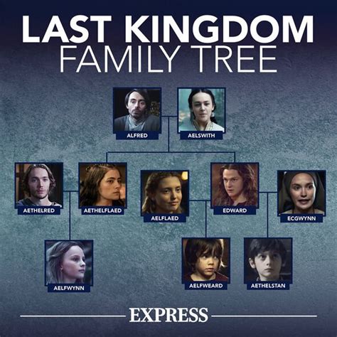 last kingdom family tree|Look who I found in my family tree :。